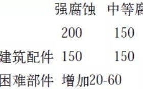 拉萨安特佳耐固防腐带您了解耐腐蚀涂层防护机理与涂层钢腐蚀破坏原因及防护